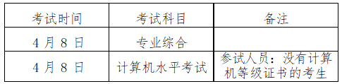 2023年上海電力大學專升本招生章程