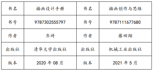 上海師范大學天華學院專升本參考書目