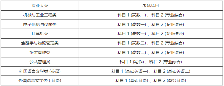 上海專升本