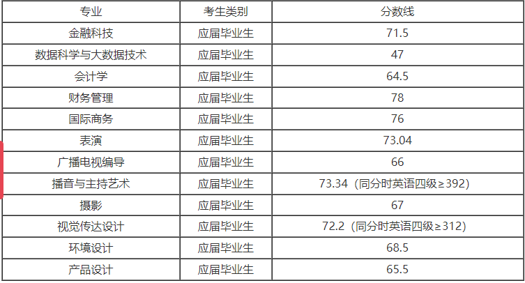 上海立達(dá)學(xué)院.png