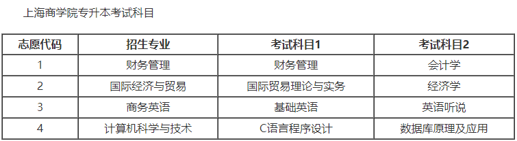 上海商學院專升本
