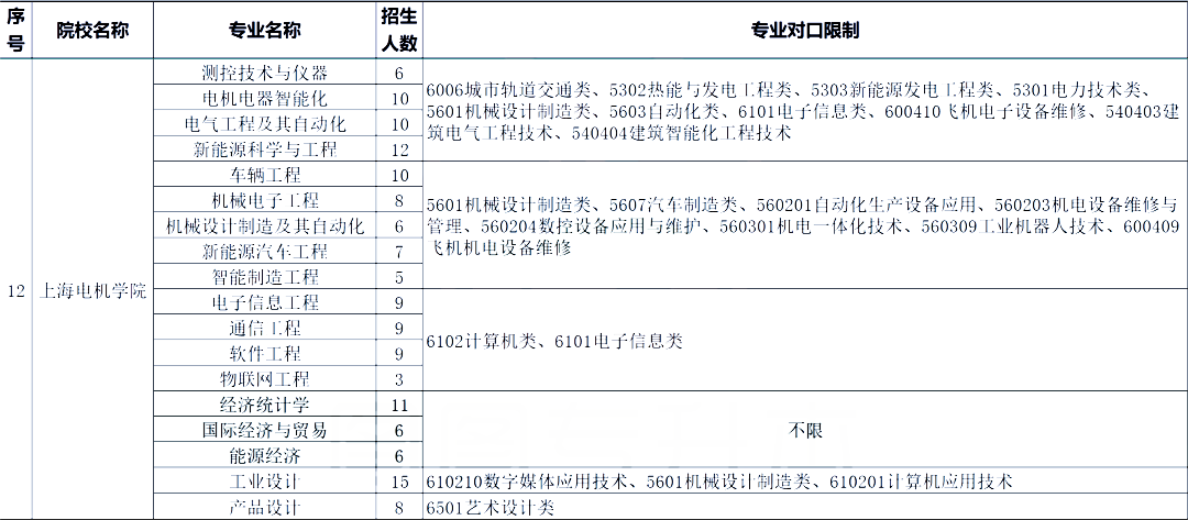 上海電機(jī)學(xué)院專升本