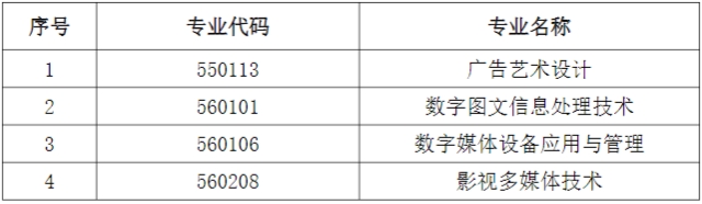 2024年上外賢達學院專升本招生考試相關變化的預公告.png