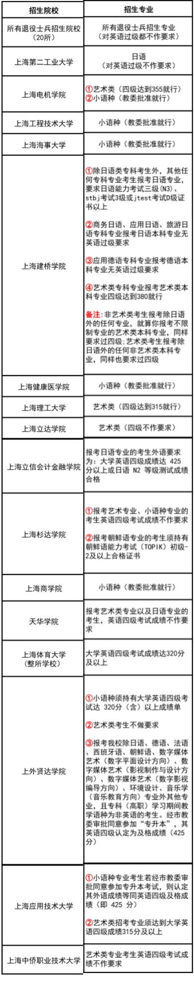上海專升本報名.jpg
