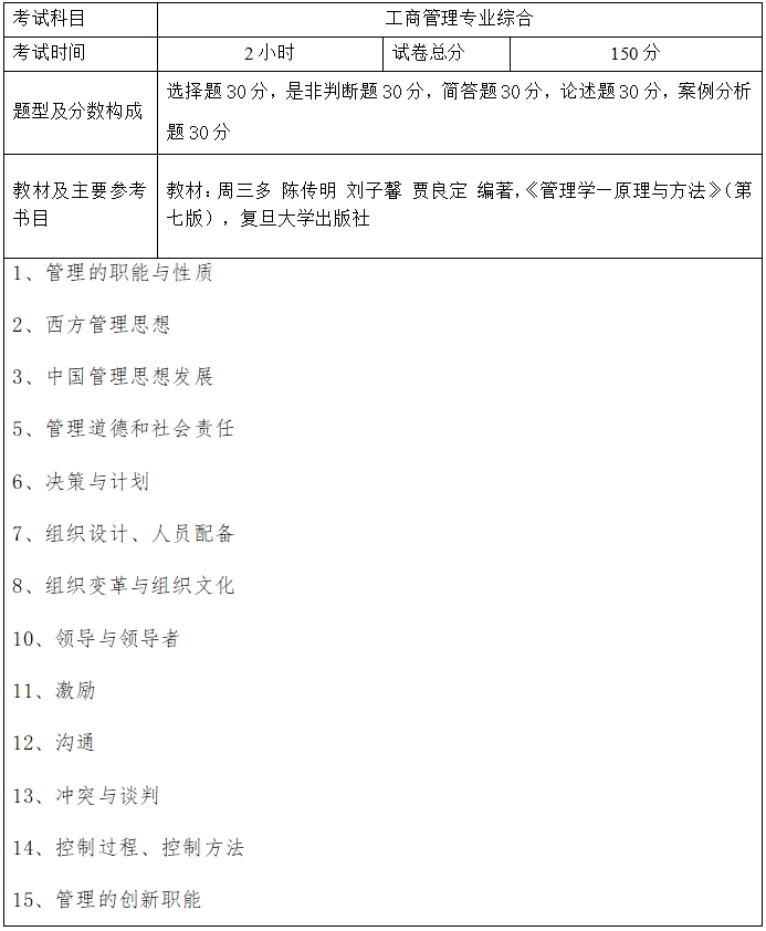 上海海事大學專升本考試大綱.png