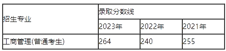 上海海事大學(xué)專升本.png