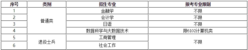 上海立信會計金融學院專升本.png