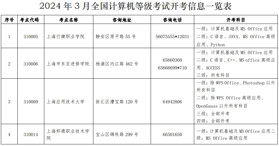 全國計算機等級考試報名