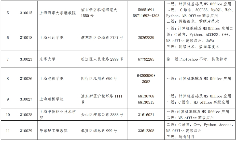 全國計算機等級考試報名