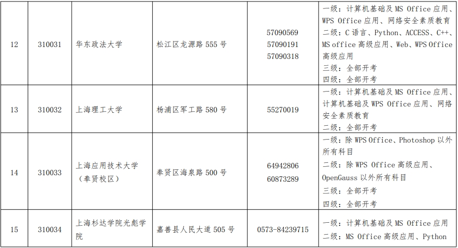 全國計算機等級考試報名