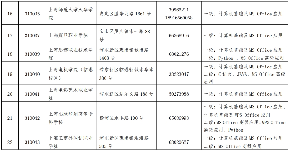 全國計算機等級考試報名