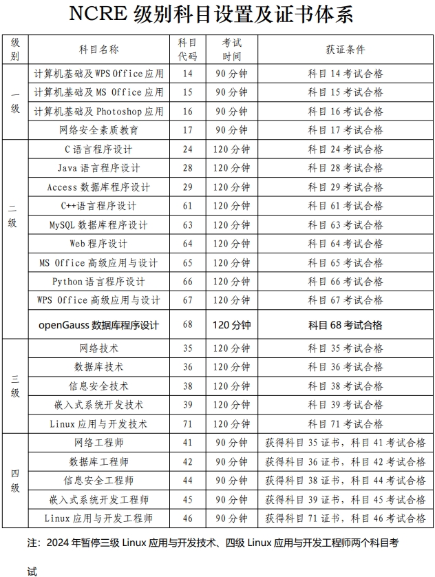 全國計算機等級考試報名.png