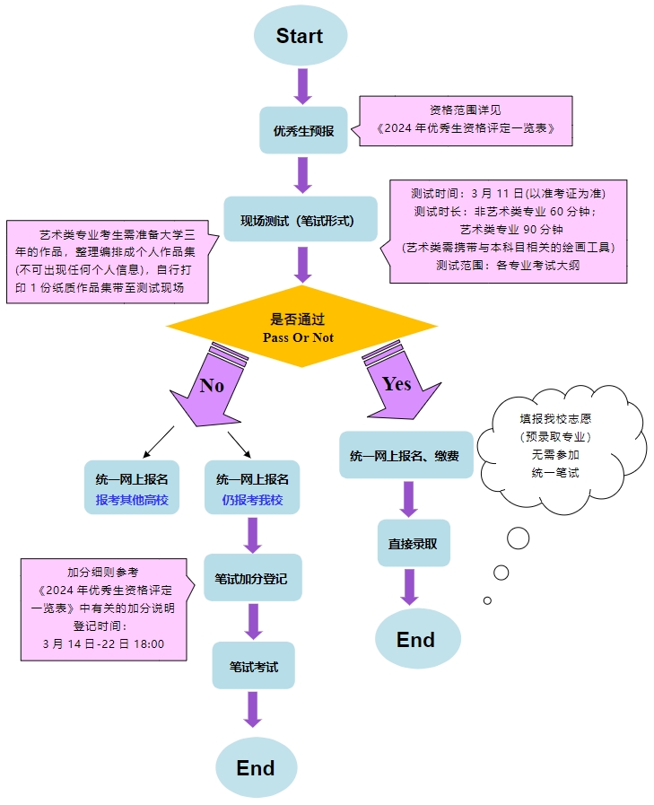 上海杉達學院專升本.png