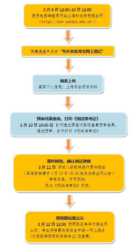 上海杉達學院專升本.png