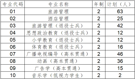 上海師范大學專升本招生章程.png