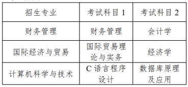 上海商學院專升本招生章程.png