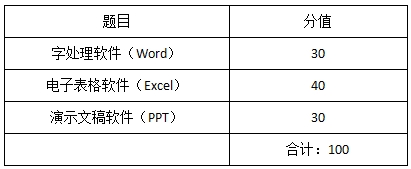 上海杉達學院專升本考綱.png