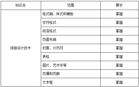 上海杉達學院專升本考綱.png