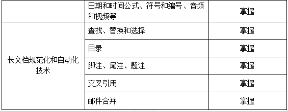 上海杉達學院專升本考綱.png