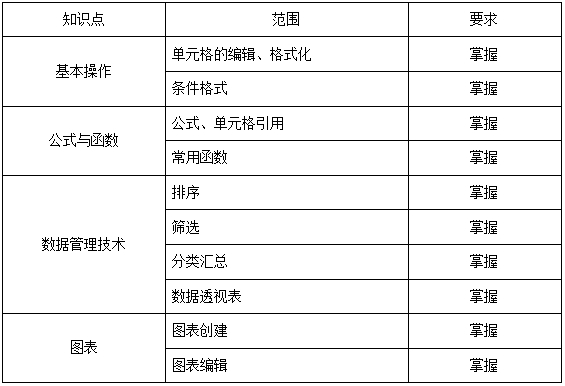 上海杉達學院專升本考綱.png