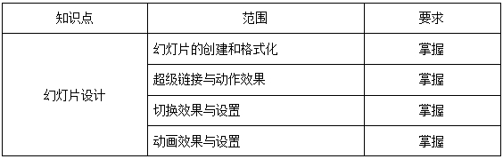 上海杉達學院專升本考綱.png