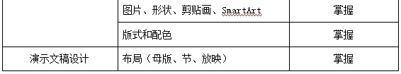 上海杉達學院專升本考綱.png