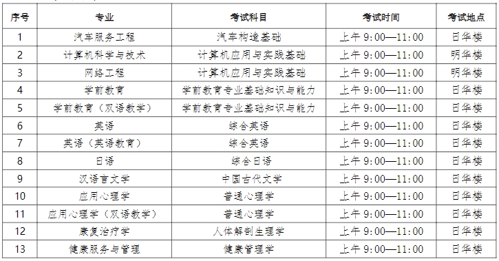 上師大天華學院專升本.png