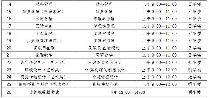 上師大天華學院專升本.png