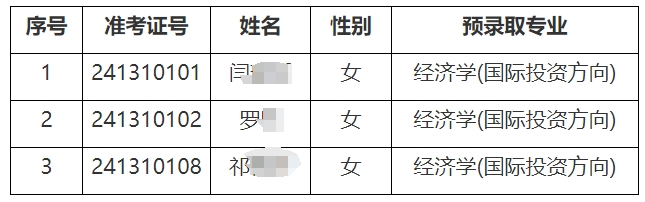 上海對外經貿大學專升本錄取分數線