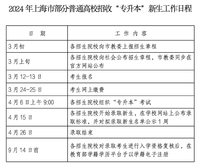 上海專升本招生簡章什么時候出