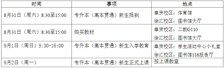 上海應用技術大學專升本