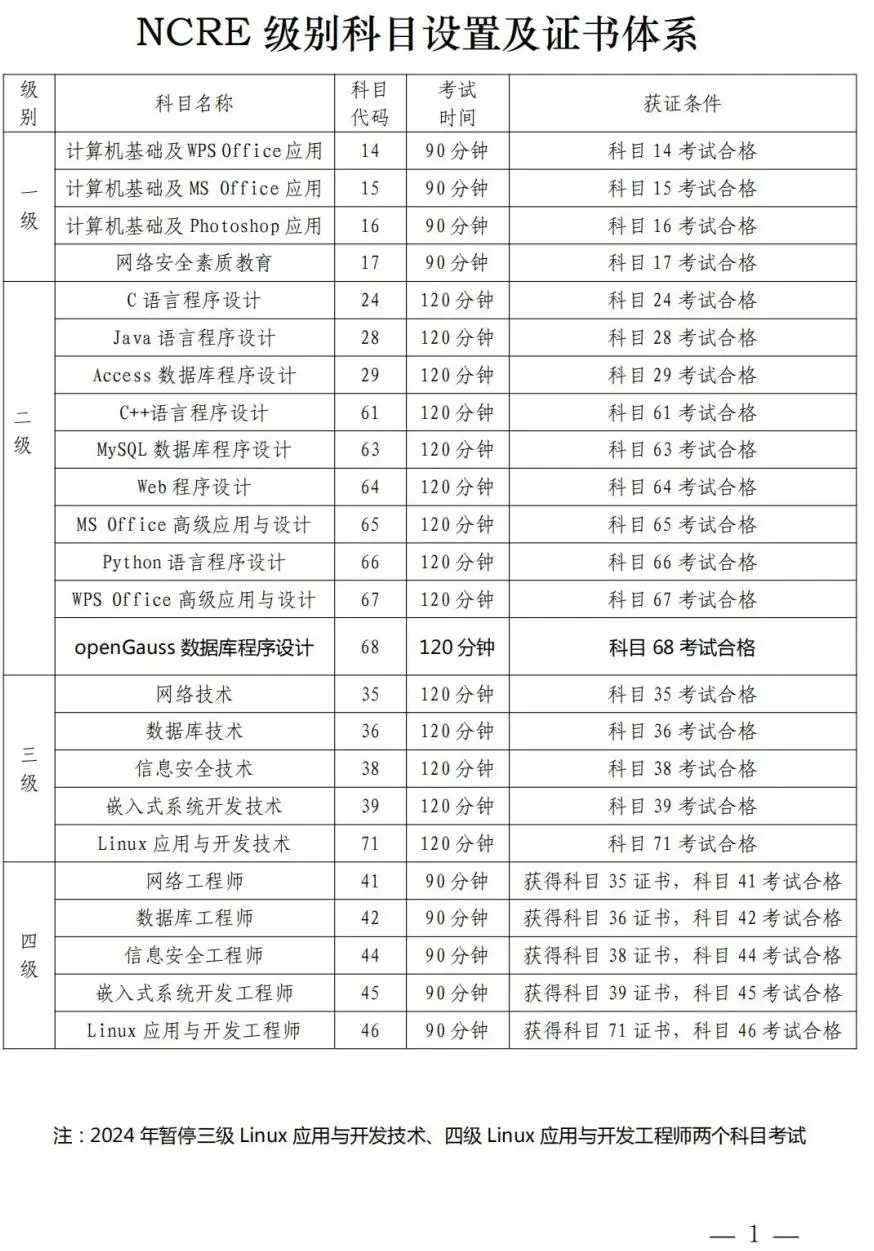 全國計算機等級考試