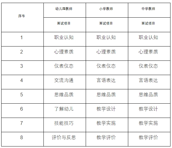 上海市中小學教師資格考試
