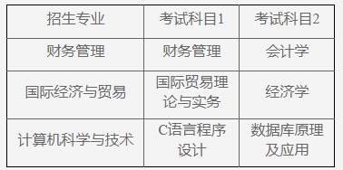 上海商學院專升本
