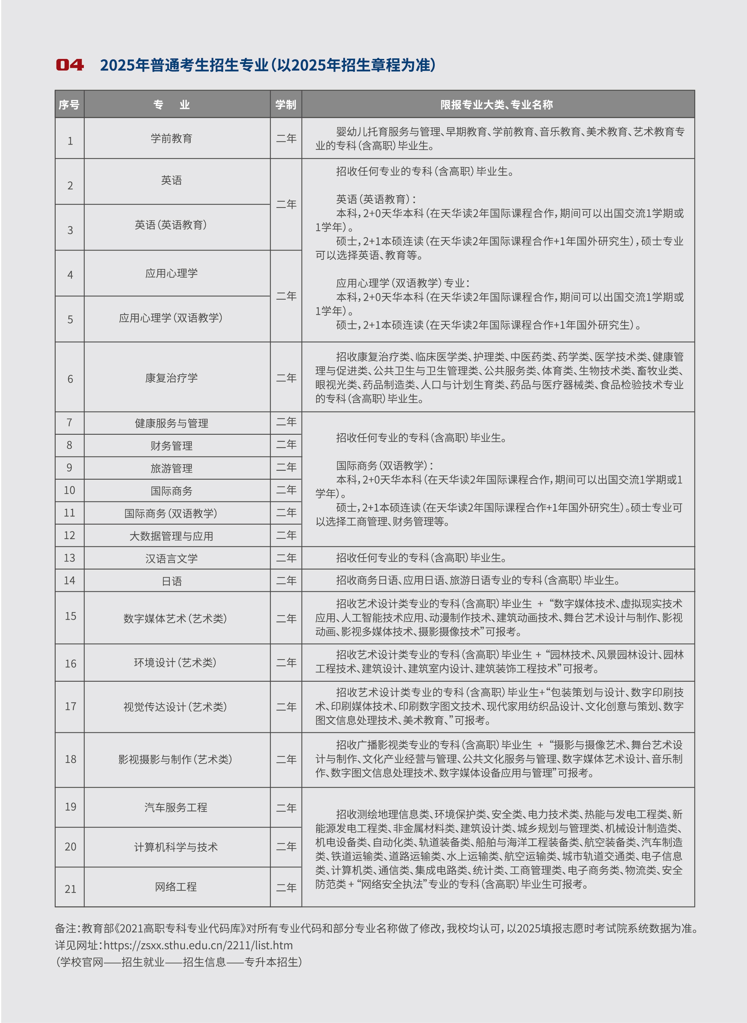 上師大天華學院專升本招生專業(yè)對照表