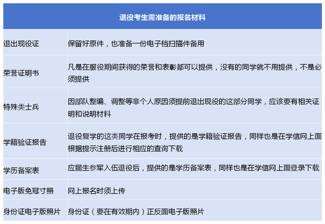上海專升本報名