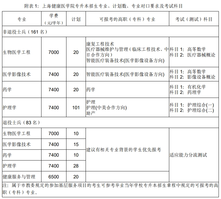上海健康醫(yī)學院專升本招生章程