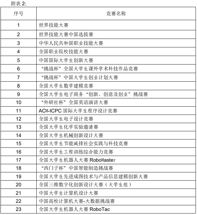 上海健康醫(yī)學院專升本招生章程