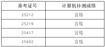 上海政法學(xué)院專升本成績查詢