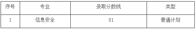 上海電力大學(xué)專升本錄取分?jǐn)?shù)線