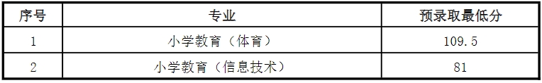 上師大天華學(xué)院專升本錄取分?jǐn)?shù)線